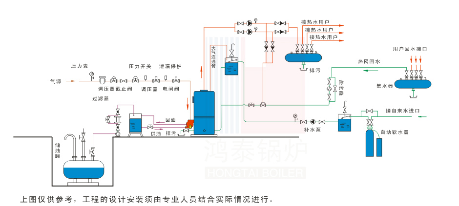 燃油常壓熱水鍋爐供暖原理圖